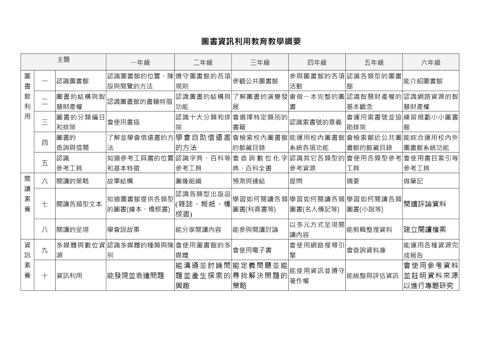 圖書館利用教育，開新視窗